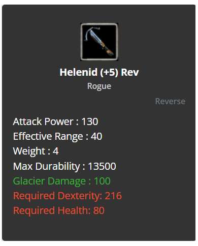 +8 Helenid