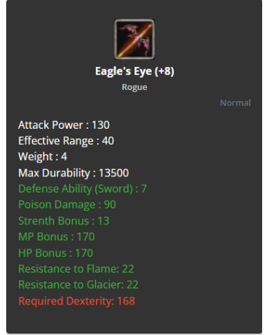 Eagle's Eye +8