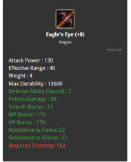 Eagle's Eye +8