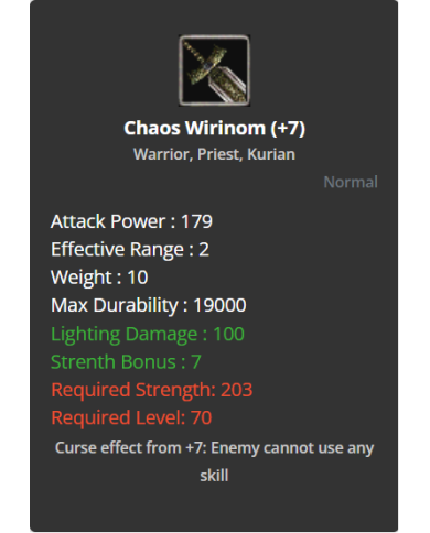 +7 Chaos Wirinom