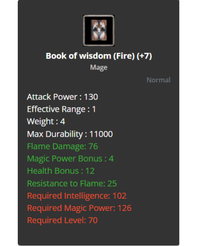 Book Of Wisdom (fire) +7