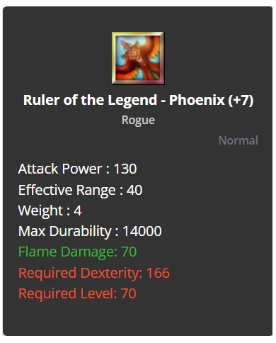 +7 Ruler of The Legend Phoenix