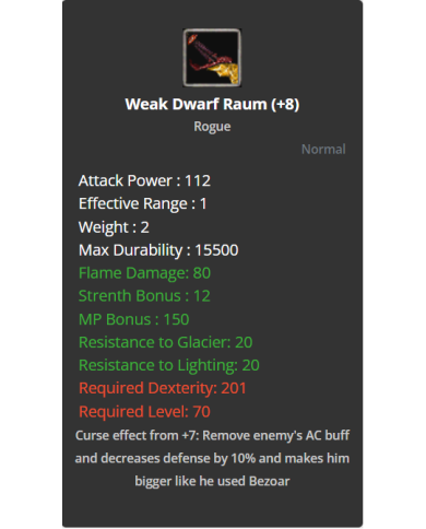 +8 Weal Dwarf Raum