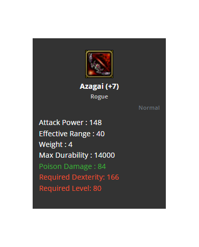 +7 Azagai