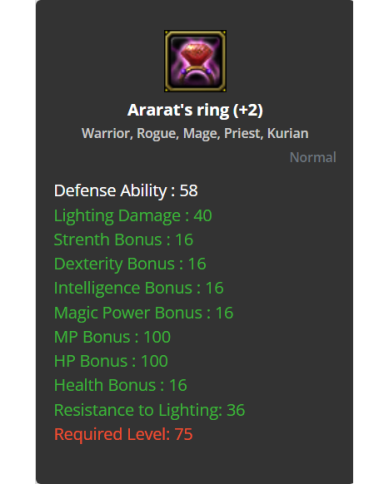 Ararat's Ring +2